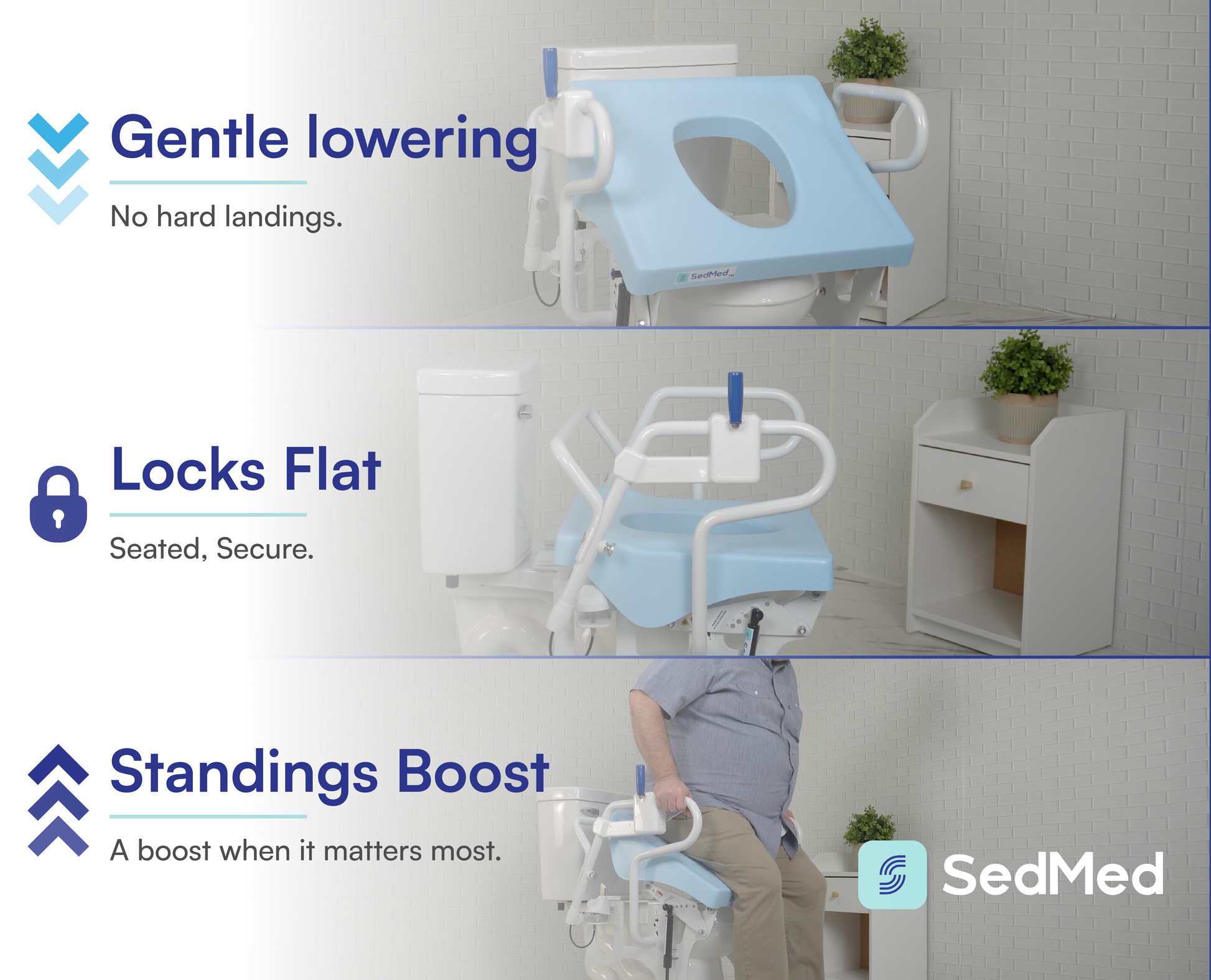 SedMed Toilet Lift Assist infographic showing features: Gentle lowering, Locks Flat, and Standing Boost with a user demonstration