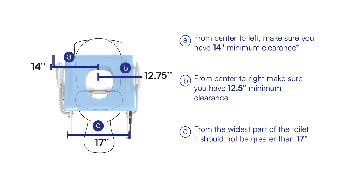 SedMed Toilet Lift Assist